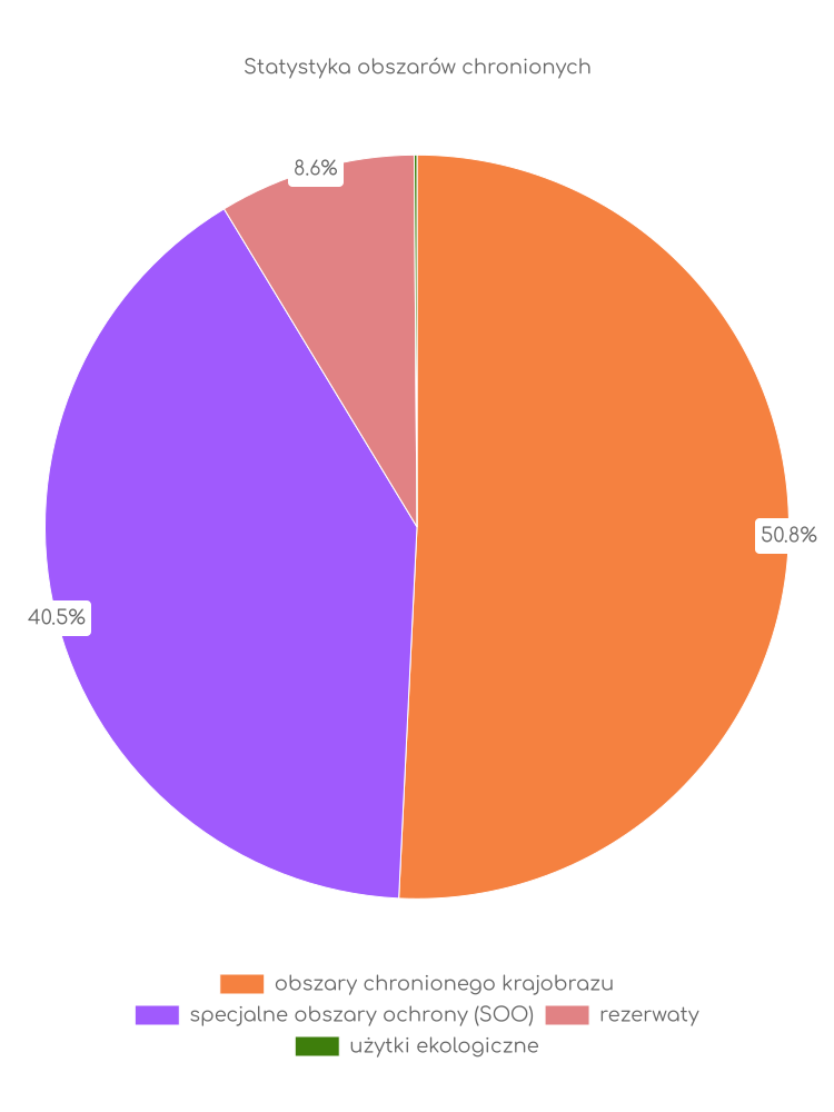 Statystyka obszarów chronionych Manowa